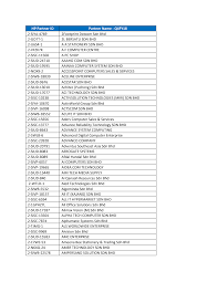 Aincom technologies sdn bhd (529266a). Https H41201 Www4 Hp Com Wmcf Web Images Hp Cleansheet Special 16374 Hp 20partner 20id Pdf
