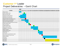 2003 Six Sigma Academy Pg 0 Customer 1 St Leaders Summary