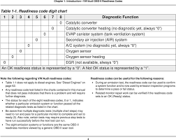 volkswagen audi obd ii readiness code charts pdf free download