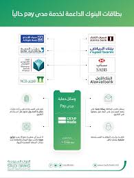 اختصارات الكيبورد أو اختصارات لوحة المفاتيح هي مجموعة مفاتيح تقوم بتنفيذ امراً ما بدلاً في هذا المقال. Ø§Ø®ØªØµØ§Ø±Ø§Øª Ø§Ù„Ø¨Ù†ÙˆÙƒ Ø§Ù„Ø³Ø¹ÙˆØ¯ÙŠØ©