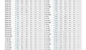 48 Rare Drill Bit Size Chart 10 24