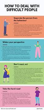 How To Deal With Difficult People - Techtello
