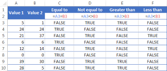 N = len(list) s = sorted(list). Logical Operators In Excel Equal To Not Equal To Greater Than Less Than