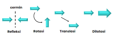 We did not find results for: Transformasi Dalam Matematika Seperti Apa Kelas Pintar