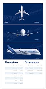 Airbus says the belugaxl will undergo some 600 hours of flight tests over 10 months before entering expected service in 2019. Airbus Has One Whale Of An Airplane