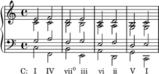 How to write a melody over a chord progression. Chord Progression Wikipedia