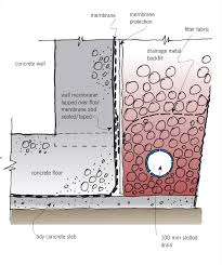 From codes and regulations to retaining wall material options, there is a solution for every slope on your property Waterproofing Basements Branz Build