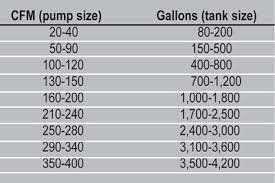 How To Choose The Best Vacuum Pump For Your Septic Truck