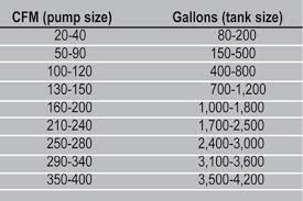 how to choose the best vacuum pump for your septic truck