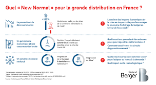 Covid alert pa is available in english, spanish, german, and traditional chinese. Covid 19 Impacts And Rebound Roland Berger
