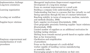 The Challenges Of Lean Manufacturing Implementation In Smes Emerald Insight