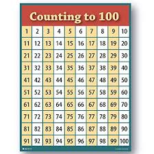 Counting To 100 Numbers One Hundred Chart Laminated Teaching