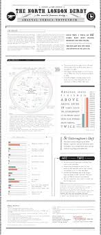 Pin By Brad Matthiesen On Soccer Arsenal Football Arsenal Tottenham Tottenham