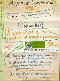 Pin On Making Learning Visible In Pe