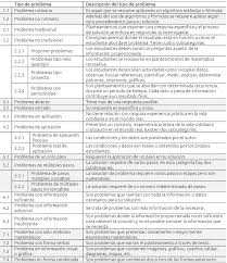 Feb 23, 2021 · eso es lo que podemos compartir resuelto respuestas del libro de la entidad donde vivo de tercer grado. Respuestas Del Libro De Matematicas 2 Grado De Secundaria Libros Populares