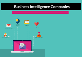 Top 53 Business Intelligence Companies Business Intelligence Analyst Business Intelligence Tools Business Intelligence