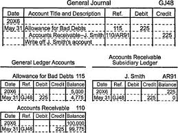 It appears as a current asset in the corporate balance sheet.read more(which is an asset) for ibm is $10 bn. Evaluating Accounts Receivable