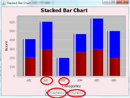 Java Jfreechart Stacked Bar Chart Stack Overflow
