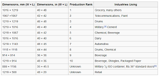 kinds of shipping pallets to use for overseas shipping