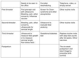 Image result for First Obstetric Visit