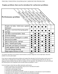 Zama Carburetor Troubleshooting Charts Ag Mechanics Info