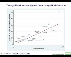 And unfortunately, this problem over the years does not lose its relevance. Prevalence Of Teenage Pregnancy Wikiwand