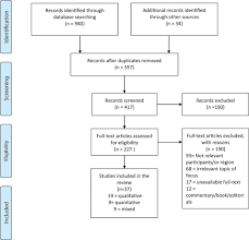 frontiers models of concurrent disorder service policy