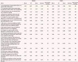 This study analyzed parenting stress, parental sense of competence, and stressful life events in families at psychosocial risk in western andalusia (spain) . Transformational Parenting Style Autonomy Support And Their Implications For Adolescent Athletes Burnout