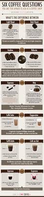 International Coffee Day 29 September 2015 Coffee Cafe Coffee Drinks International Coffee