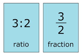 Convert a repeating decimal to a fraction. Ratio To Fraction Calculator Inch Calculator