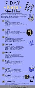 7 Day Keto Meal Plan Sample Keto Weekly Meal Plans Hhs Keto Meal Plan Keto Diet Keto Diet Meal Plan