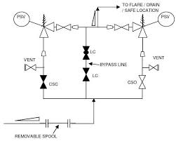 The pcv valve flows at different rates, under various conditions. P Id Guidelines For Pressure Safety Valves Inst Tools