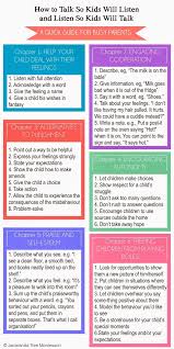 2 To The 1 To The 1 To The 3 I Like Good Trees How To Talk So Kids Will Listen And Listen So Kids Will Talk By Simone Davies Of Jacaranda Tree Montessori Smart Parenting Good Parenting Confidence Kids