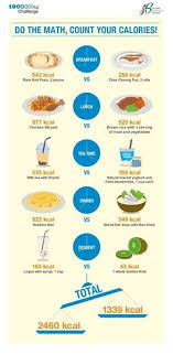 Pin On Infographics Food