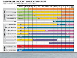 Maxlife Valvoline Universal Antifreeze Coolant Ready To Use