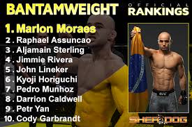 Dominick cruz profile, mma record, pro fights and amateur fights. Sherdog S Official Mixed Martial Arts Rankings Bantamweight
