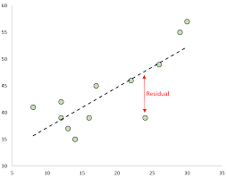 The residual value is shown as a dollar figure, but it's actually calculated as a percentage of msrp (manufacturer's suggested retail price). How To Calculate Standardized Residuals In Excel Statology