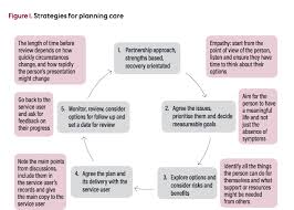 Does frequent internet use cause social isolation, or are more socially isolated individuals simply more likely to be drawn to the internet? Nursing Care Plans In Mental Health