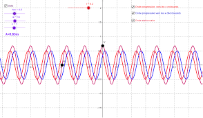 La première est somme de deux progressives de sens contraires et de même amplitude. Ondes Stationnaires Geogebra