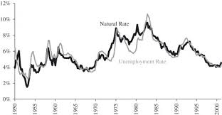 We did not find results for: In Search Of The Natural Rate Of Unemployment Sciencedirect