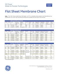 flat sheet membrane chart