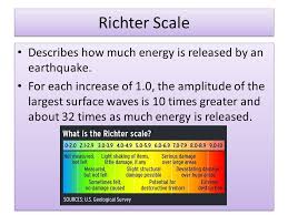 Richter Scale Earth Science Seismograph Earthquake