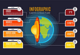 Jelaskan apa yang dimaksud dengan interaksi sosial. Kunci Jawaban Soal Uraian Atau Esai Materi Ipa Bab 5 Tentang Lapisan Bumi Untuk Siswa Smp Kelas 7 Zona Jakarta