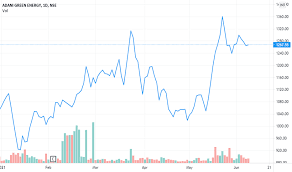 Its current market capitalisation stands at rs 170188.21 cr. U4wd5z0hbevoam