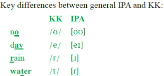 I'm by no means a trained phonologist, but i've come across an. Http Ocw Aca Ntu Edu Tw Ocw Files 101s102 101s102 Aa05l01 Pdf