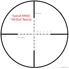 Long Range Mrad Shooting