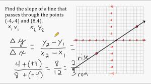Then, you'll see how to take these values and calculate the slope. Find The Slope Of A Line That Passess Through 2 Points Youtube