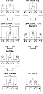 Remember that pin 1 is on the left hand side of the rj45 connector with the clip at the rear. Rj45 Wiring Pinout And Other Modular Cable Information Lammert Bies