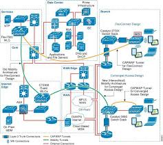 294890 Jpg 699 625 Cisco Networking Computer Technology Computer Network