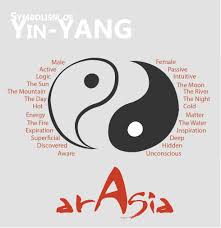 Le Yin Et Le Yang Le Symbole Arasia
